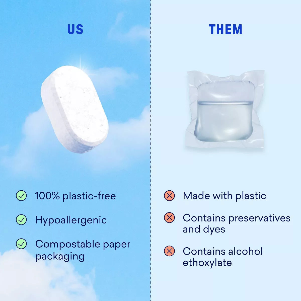 Blueland Dishwasher Detergent Tablets