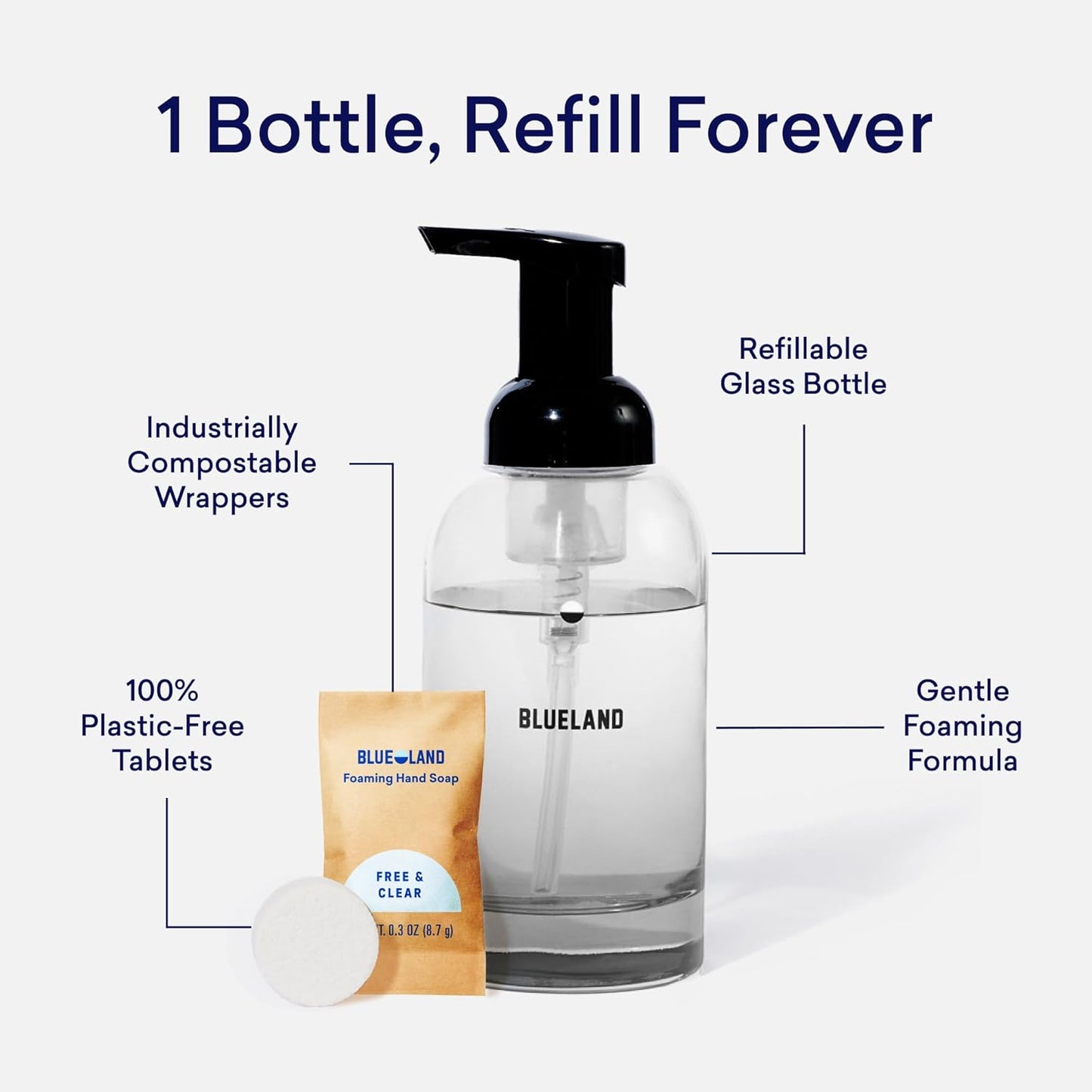 BLUELAND Hand Soap Starter Set, 1 Refillable Glass Foaming Hand Soap Dispenser in Slate with 4 Refill Tablets, Variety Scents, 4 X 9 Fl Oz
